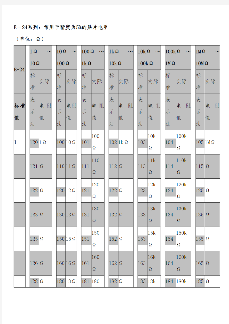 常用贴片电阻