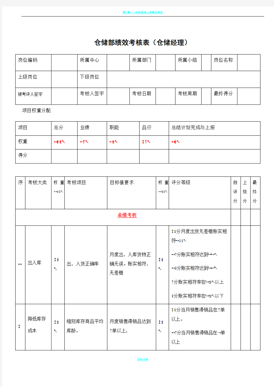 仓储部经理绩效考核表