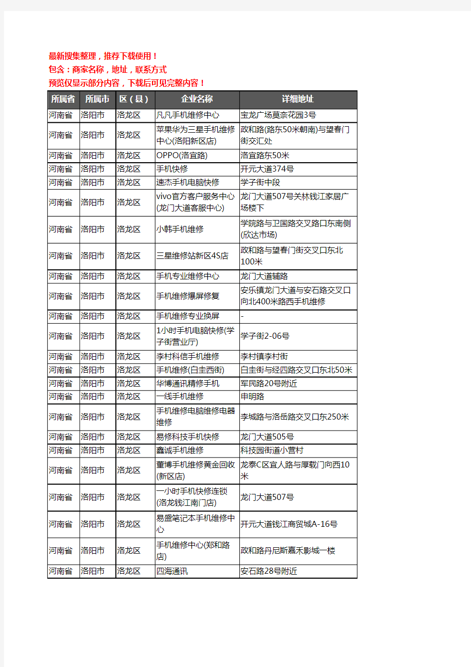 新版河南省洛阳市洛龙区手机维修企业公司商家户名录单联系方式地址大全54家