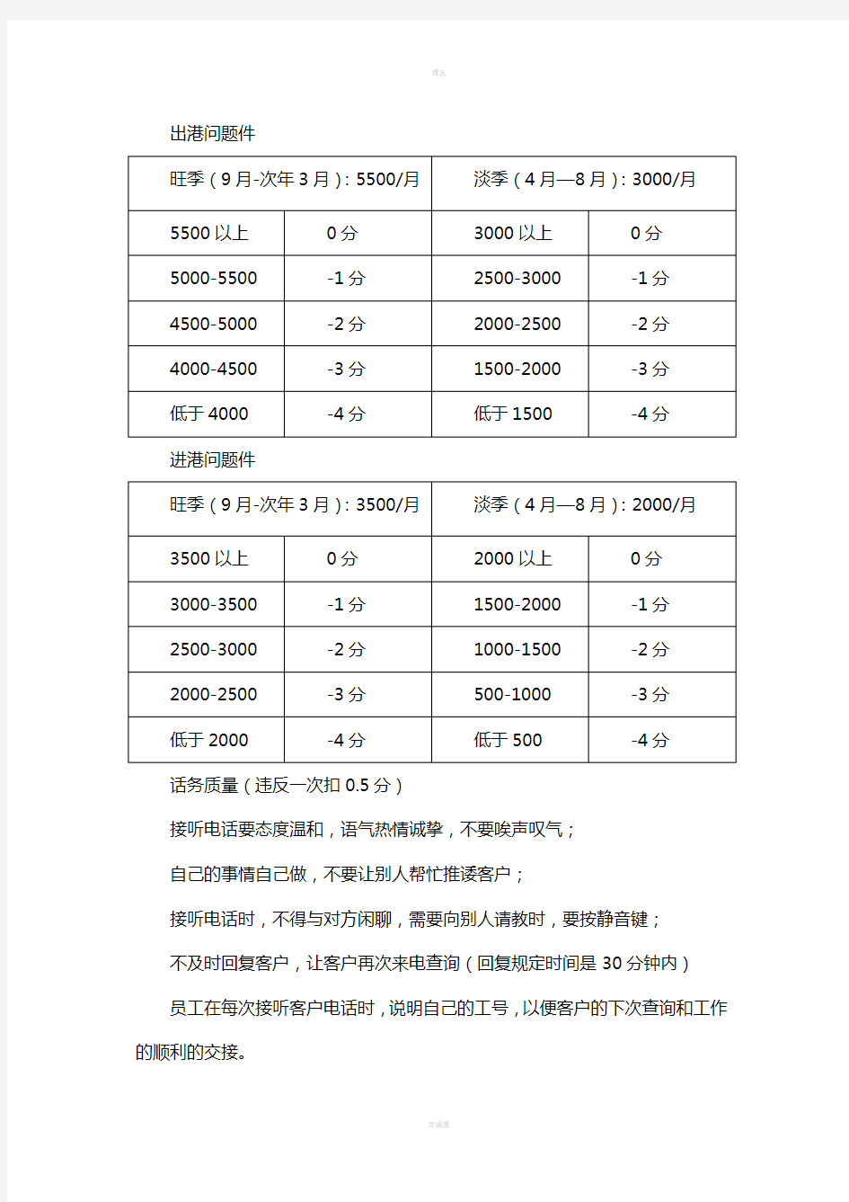 快递公司客服部绩效考核