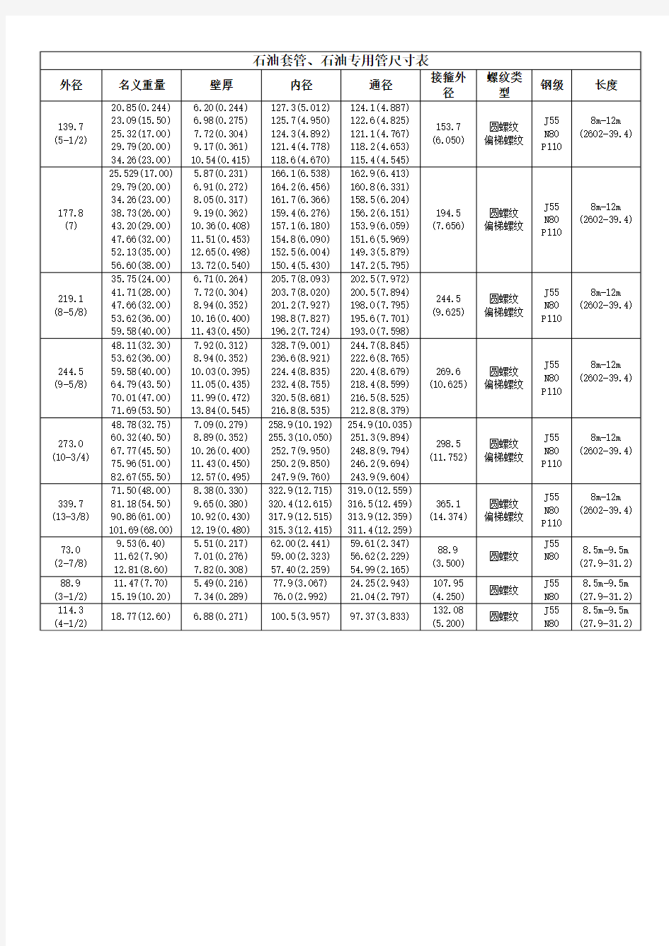 套管尺寸表