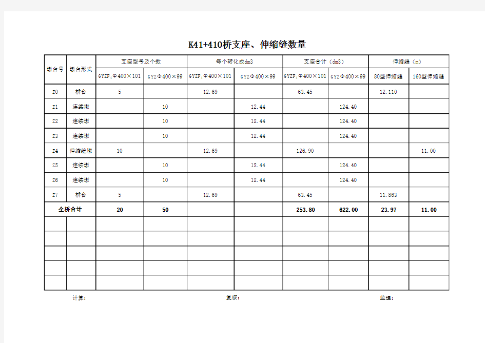 桥梁工程数量计算表(包含上部结构、下部结构)