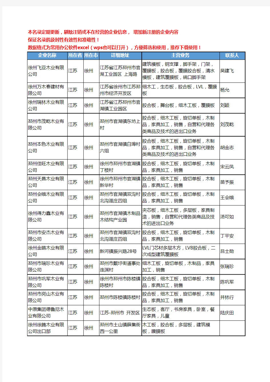 2020新版江苏省板材工商企业公司名录名单黄页联系方式大全1035家