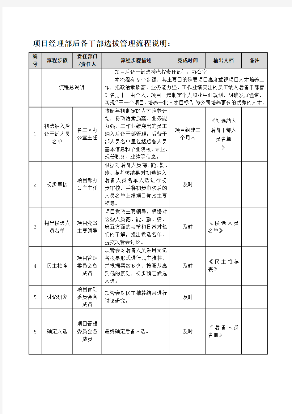 后备干部选拔管理流程说明