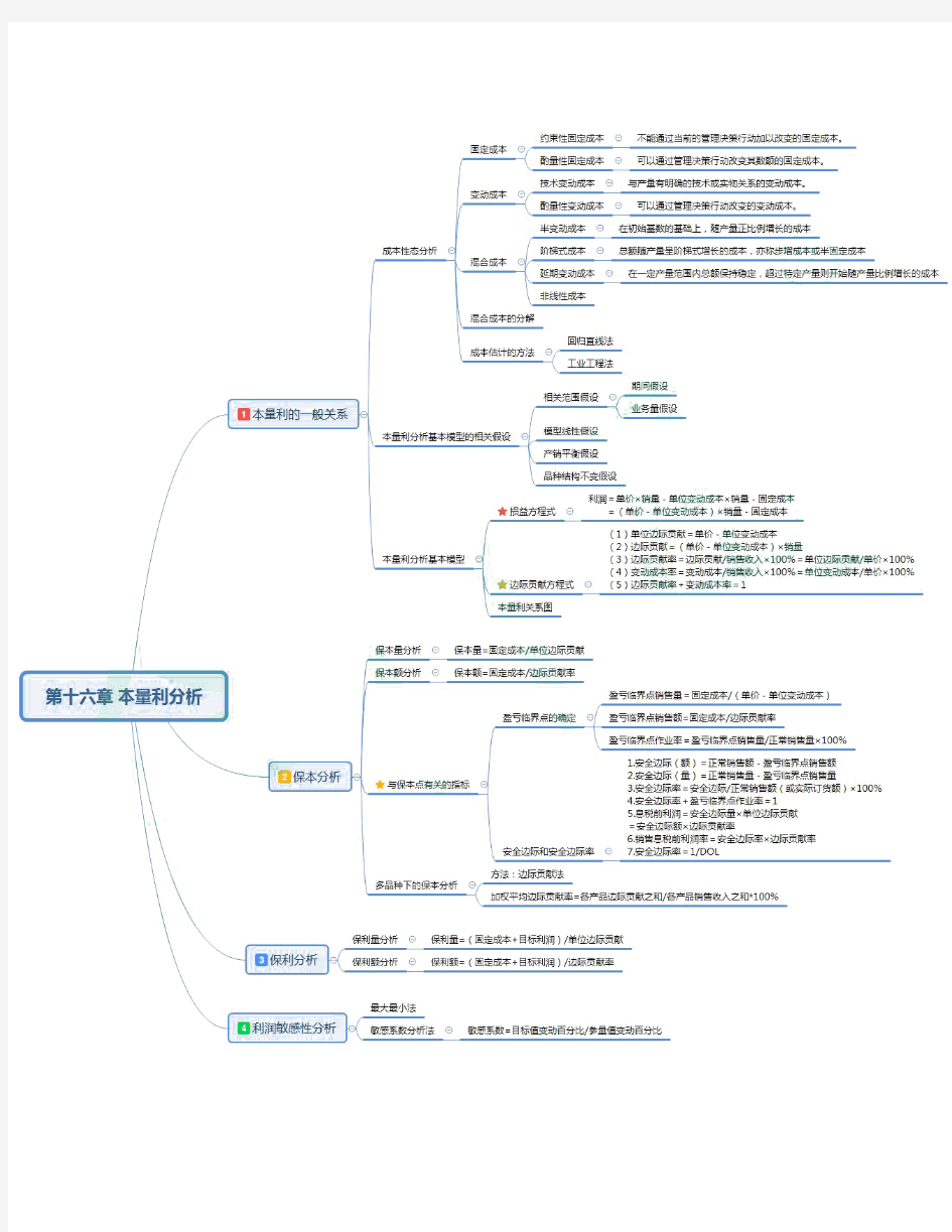 CPA财管课程总结思维导图-第十六章 本量利分析