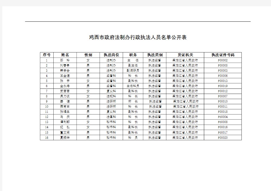 鸡西市政府法制办行政执法人员名单公开表【模板】