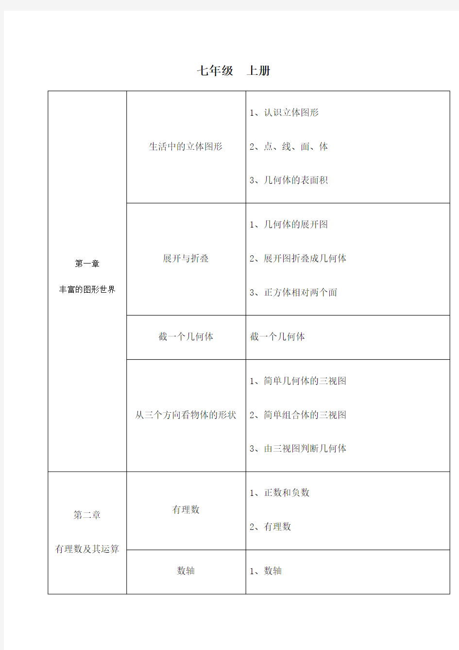 初中数学知识框架北师大版