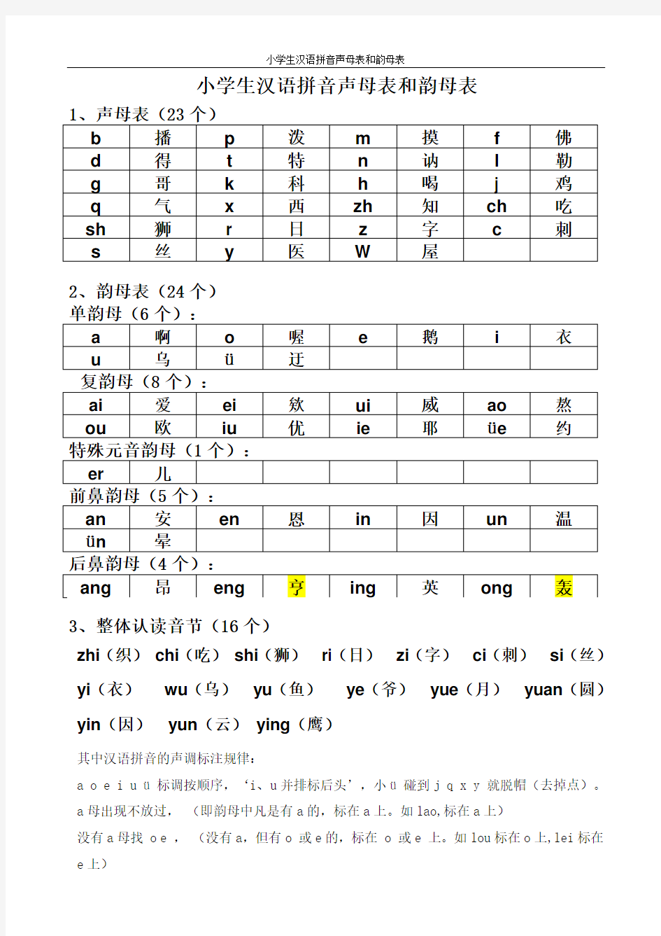 小学生汉语拼音声母表和韵母表