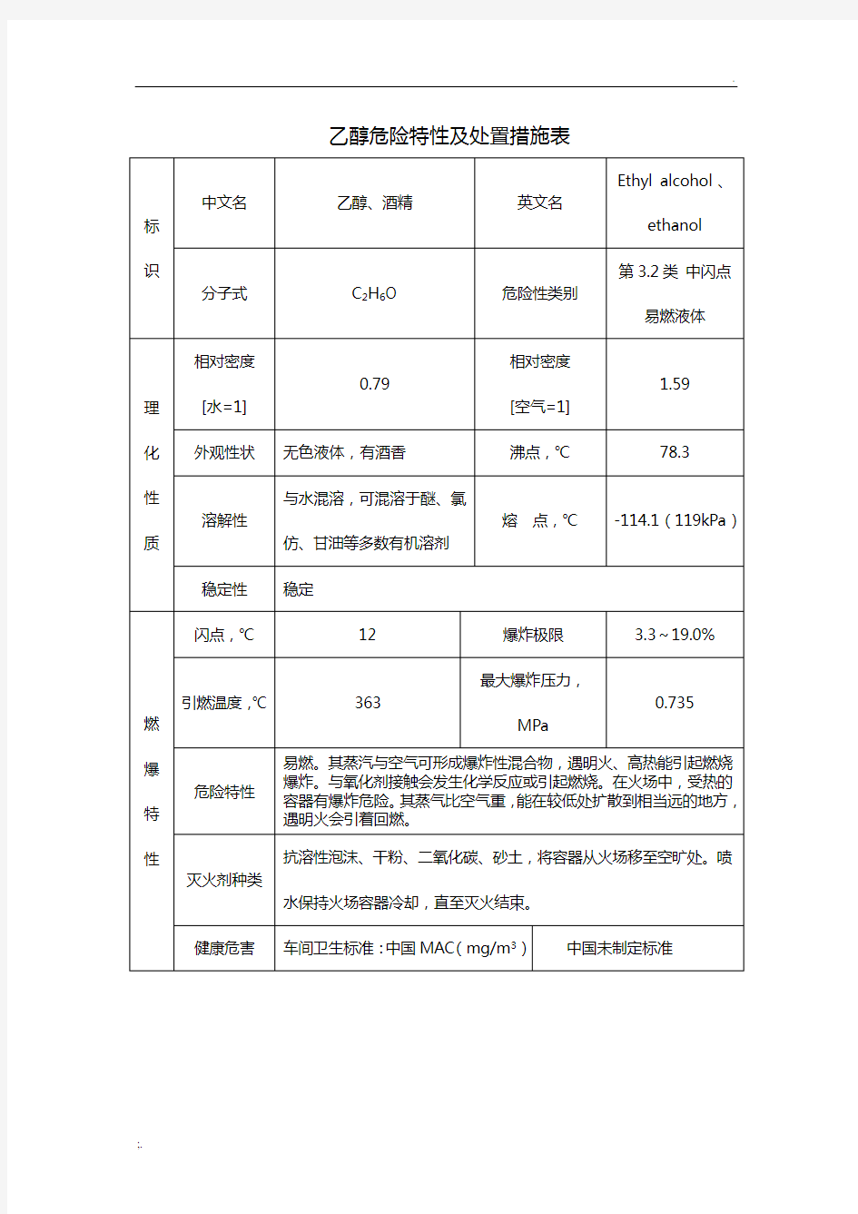 乙醇危险特性及处置措施表