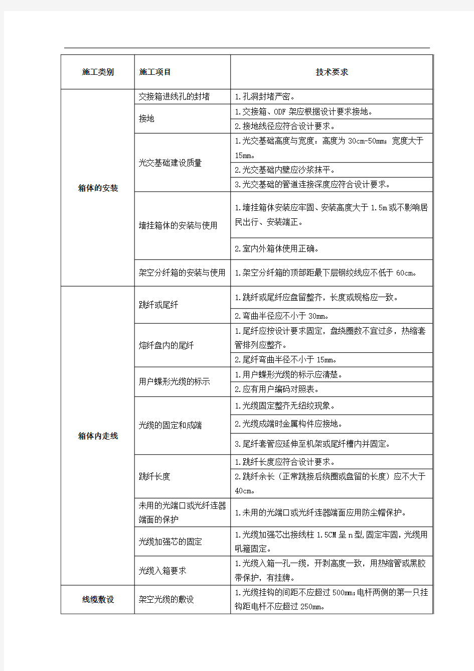 通信工程施工各阶段工艺规范及要求