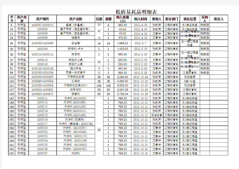 低值易耗品明细表