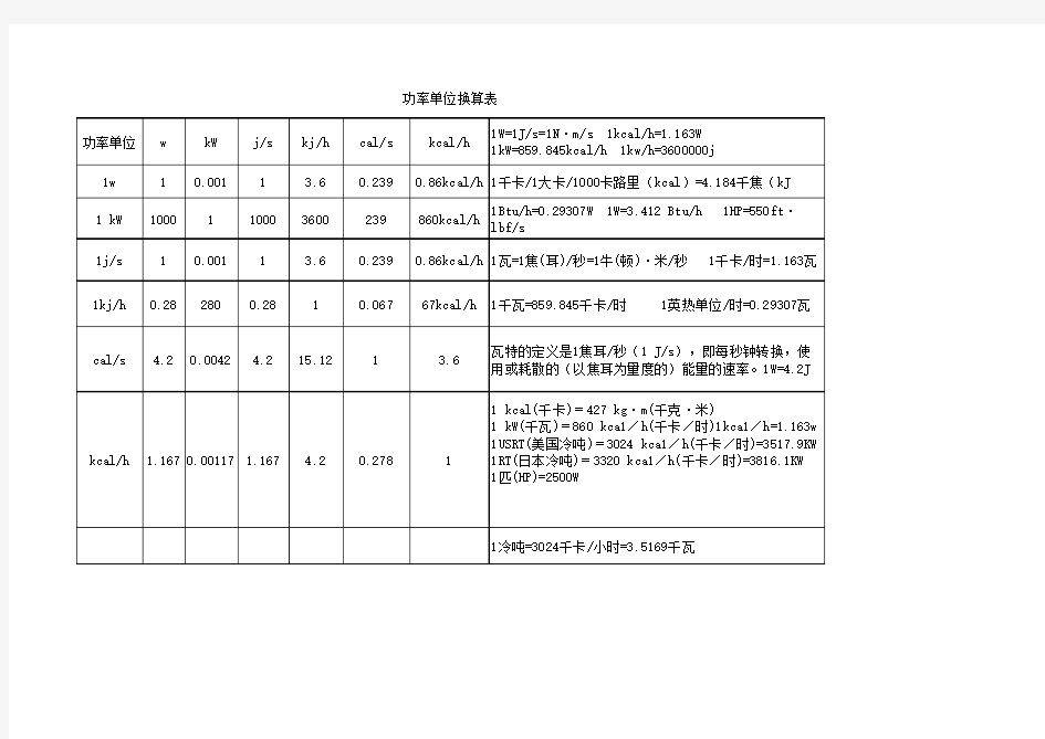 各个热量单位换算表