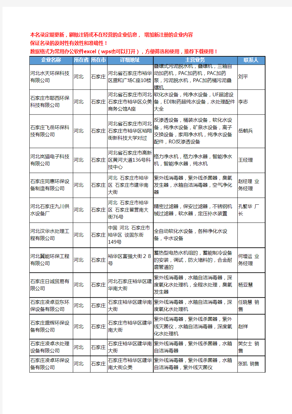 2020新版河北省石家庄水处理设施工商企业公司名录名单黄页联系方式大全94家