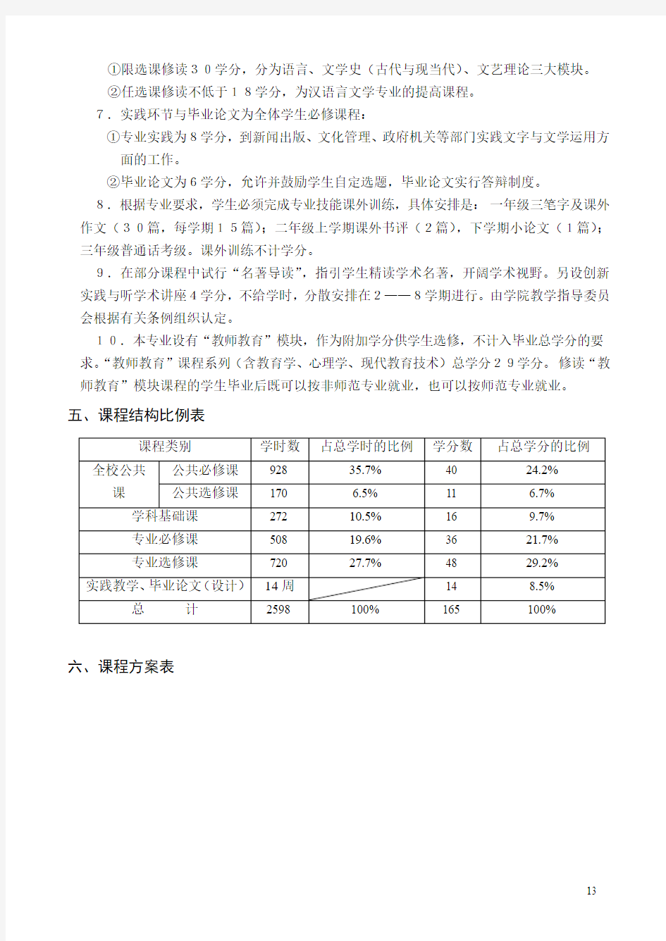汉语言文学专业(非师范类)课程方案