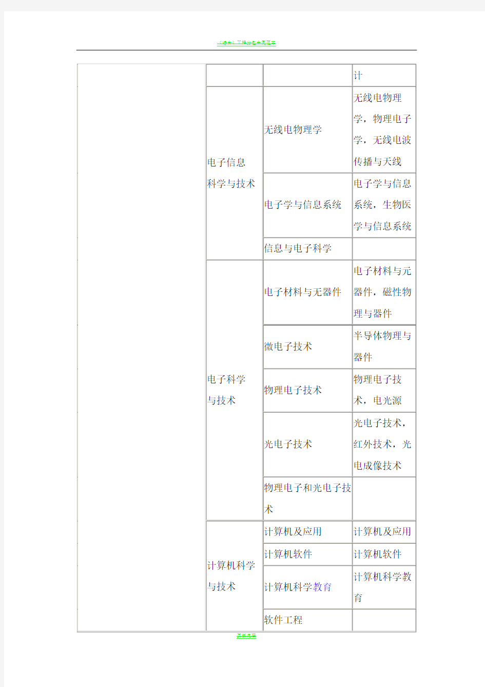 工程专业分类