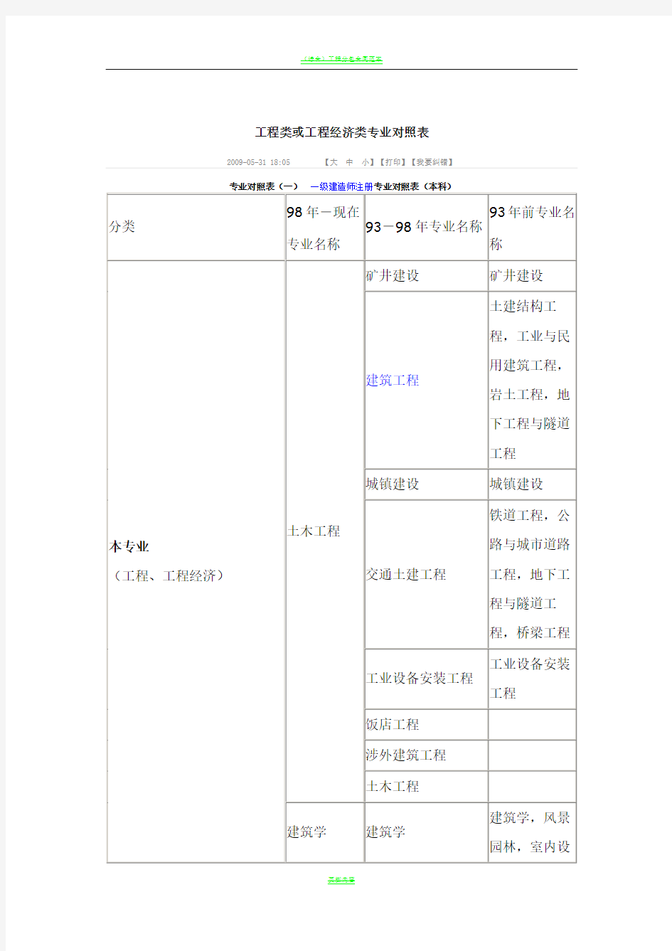 工程专业分类