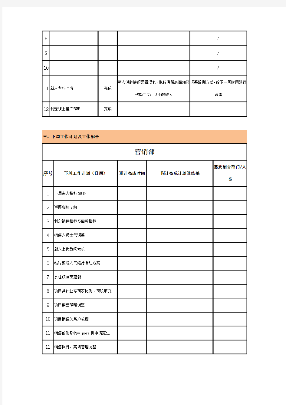 房地产销售工作周总结与计划