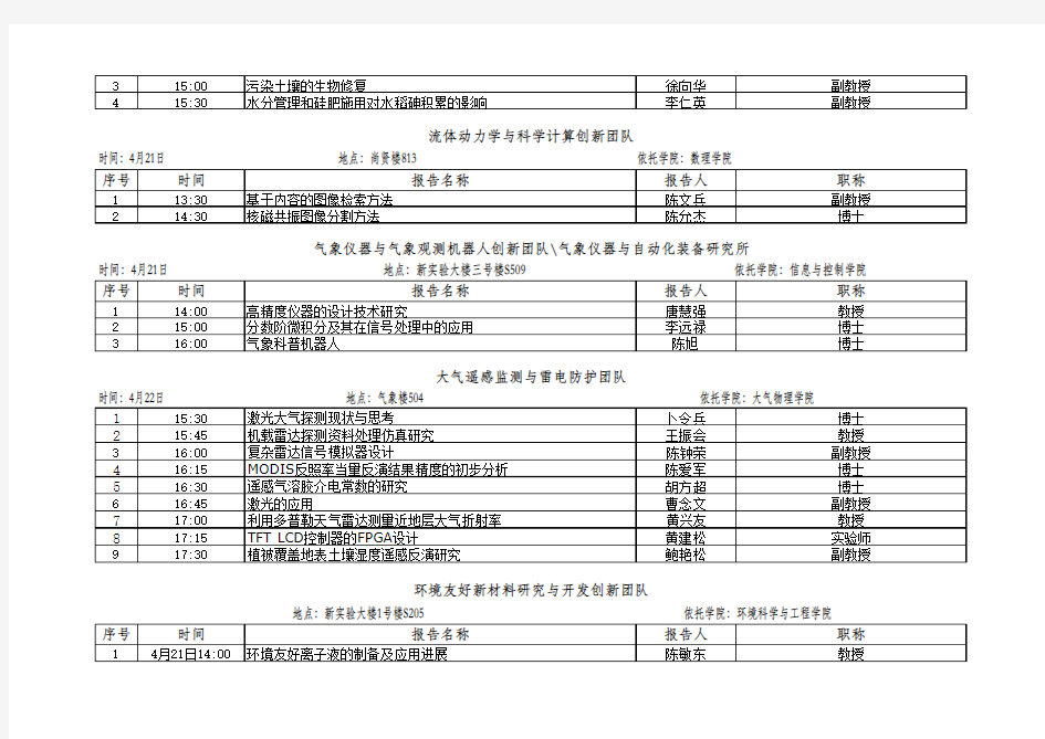 举办会议学术报告一览表南京信息工程大学