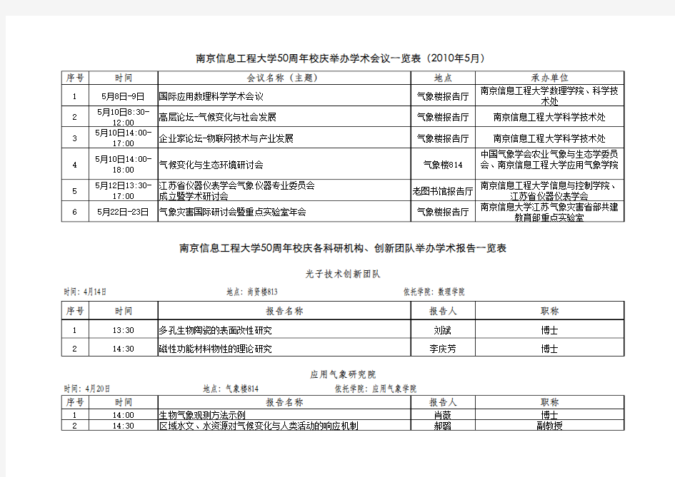 举办会议学术报告一览表南京信息工程大学