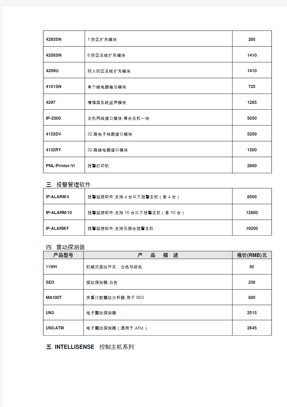 美国HONEYWELL(霍尼韦尔)防盗报警器材系列概要