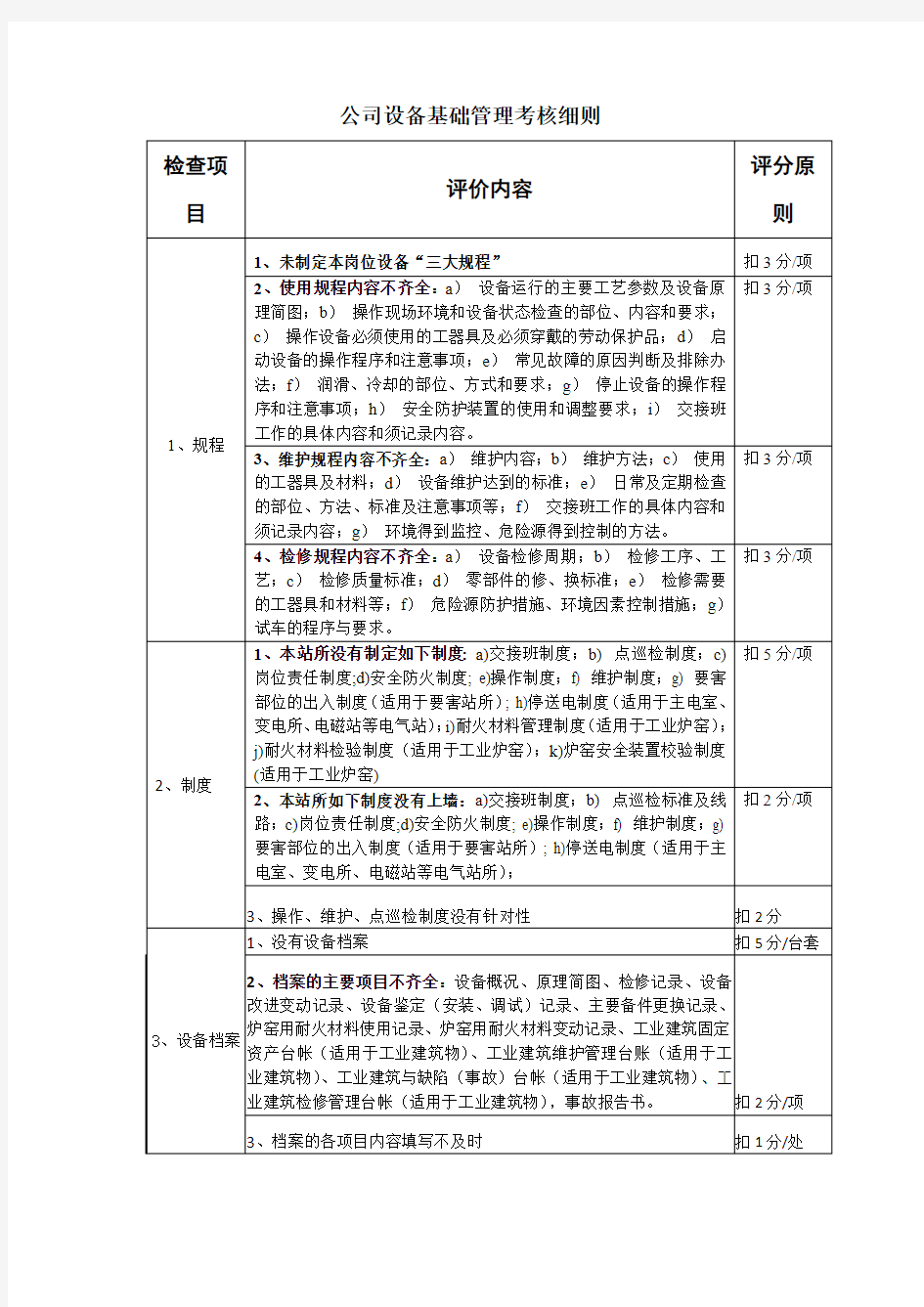 公司设备基础管理考核细则