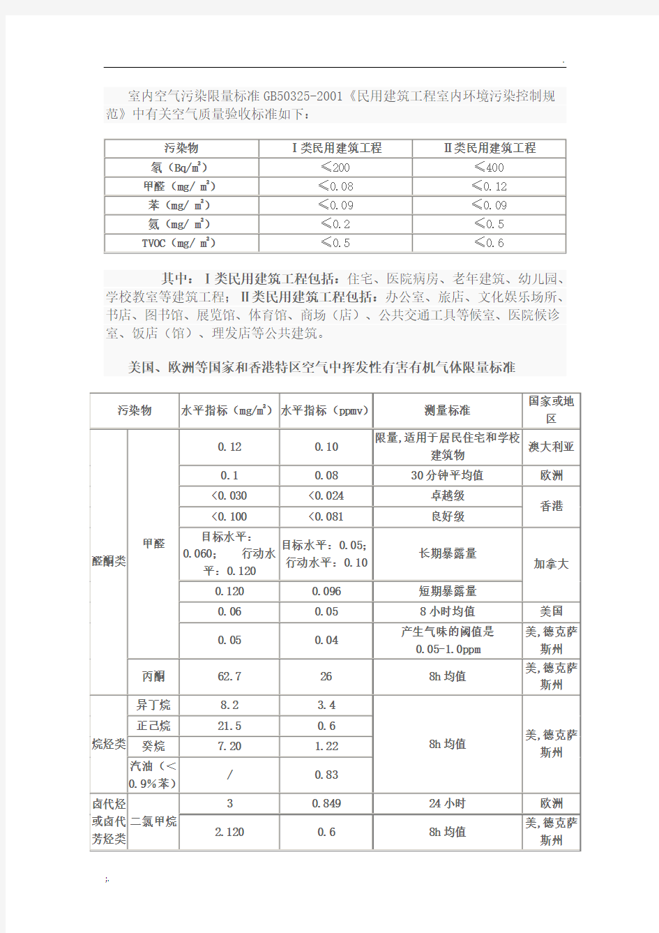 空气质量检测标准