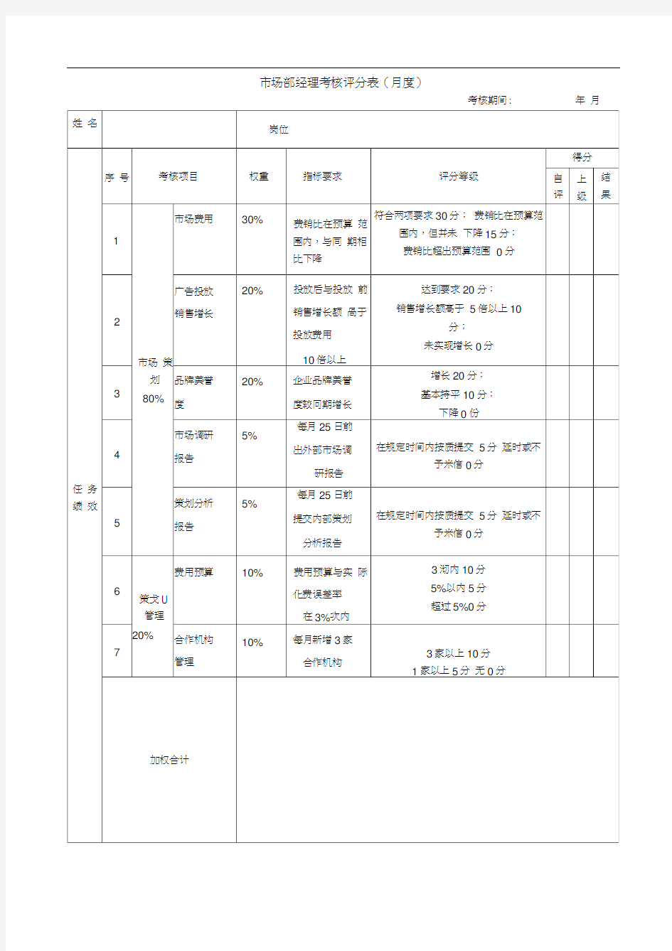 市场部经理考核评分表--绩效考核