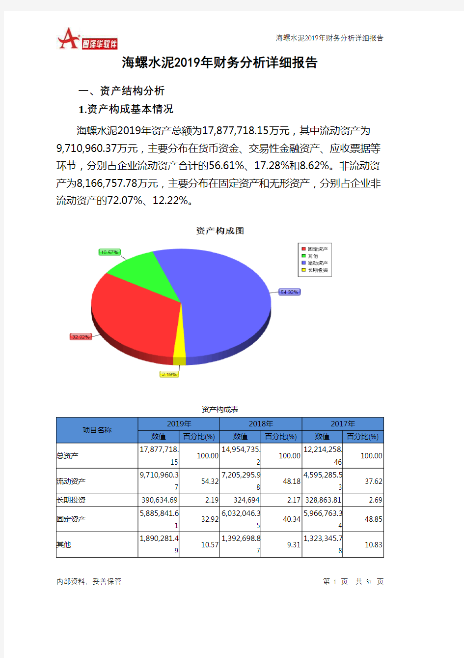 海螺水泥2019年财务分析详细报告