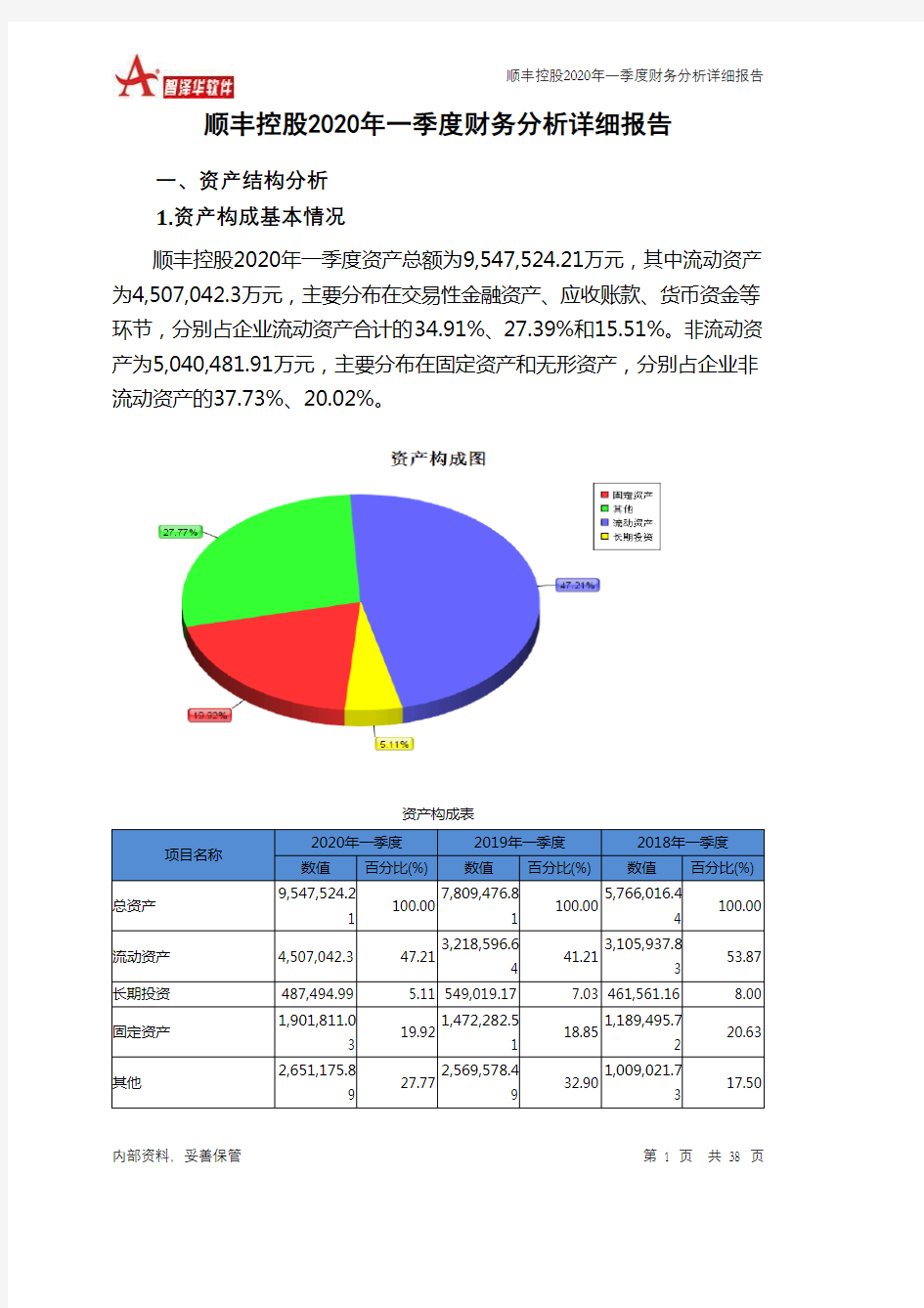 顺丰控股2020年一季度财务分析详细报告