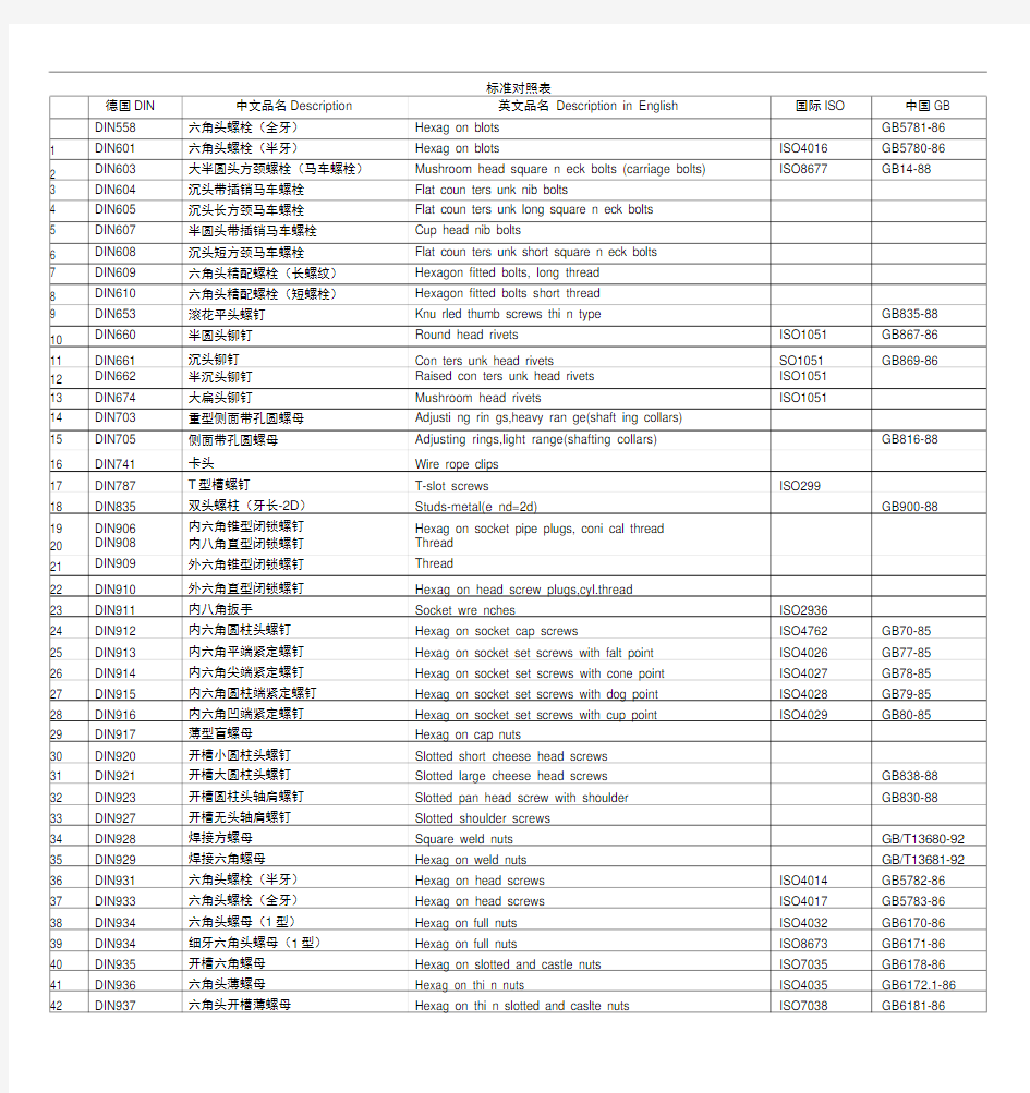 德标与国标对照表