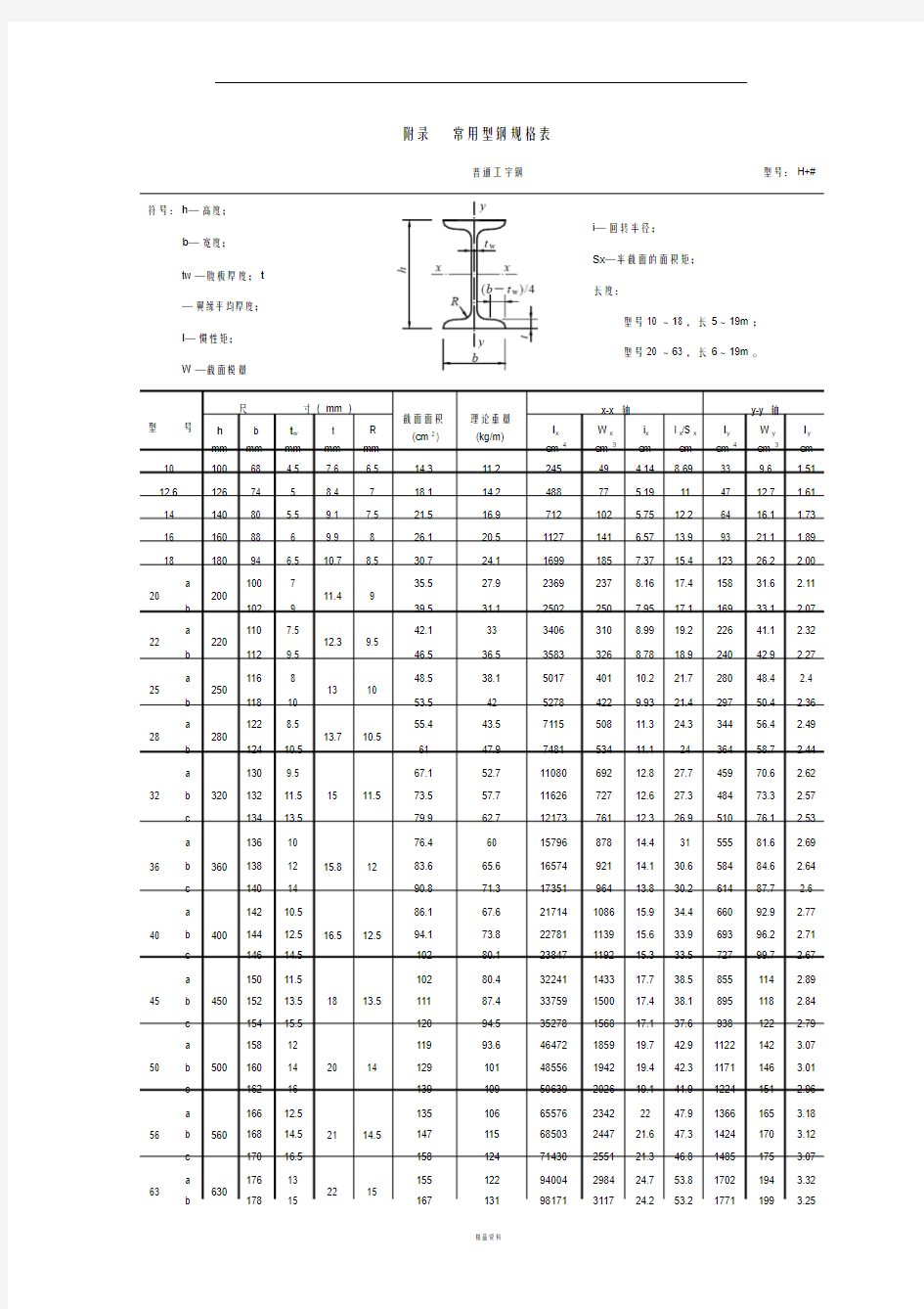 常用型材钢规格表