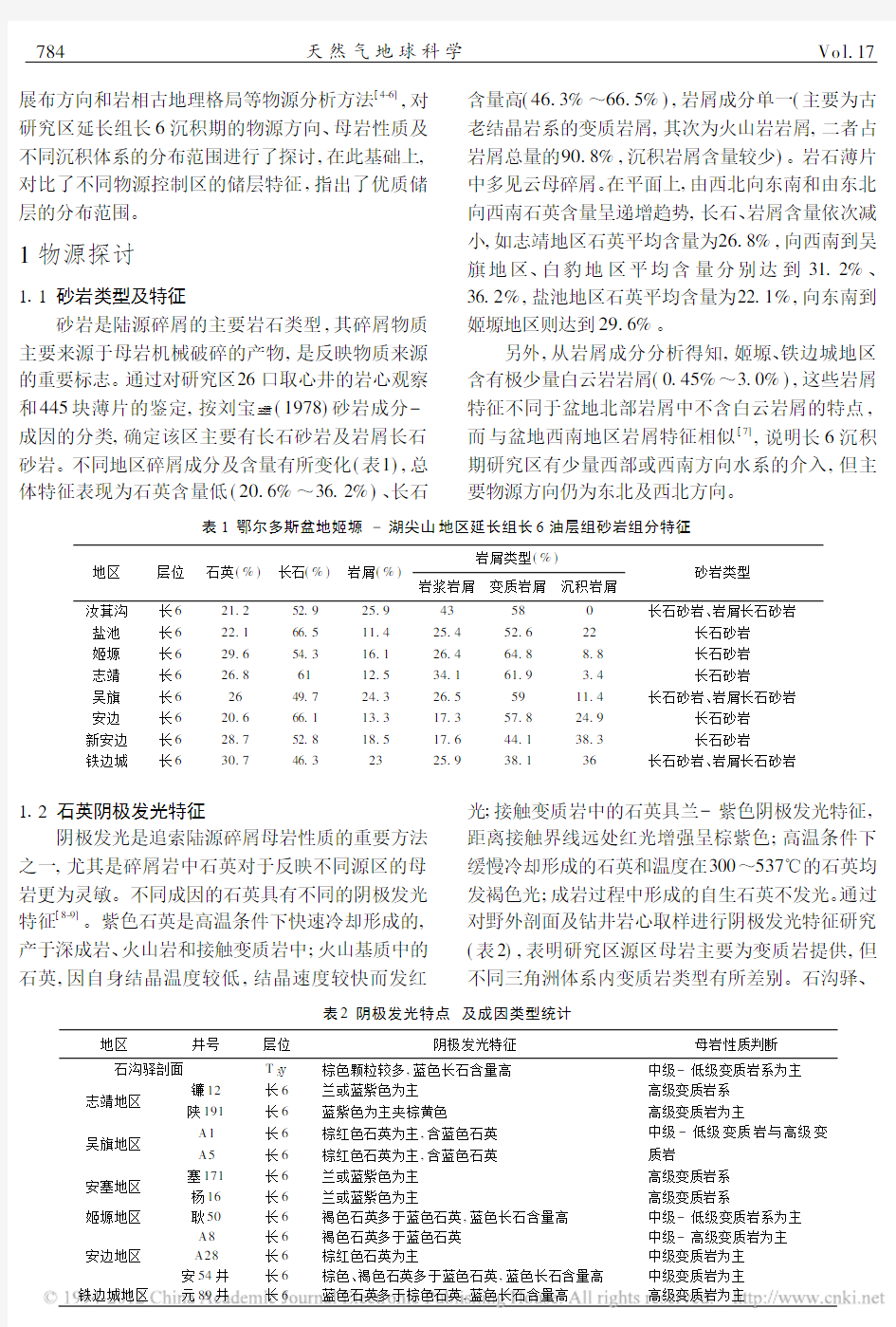 鄂尔多斯盆地姬塬_胡尖山地区长6油层组的物源和优质储层分布_王峰