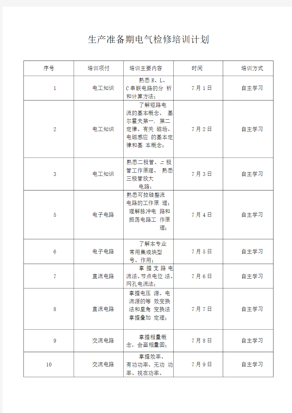 电气检修培训计划