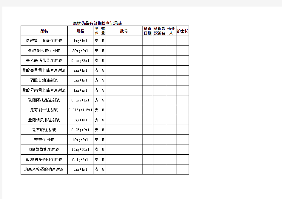 急救药品有效期检查记录表