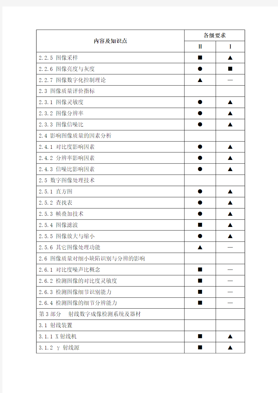 射线数字成像检测人员资格考试大纲-201806