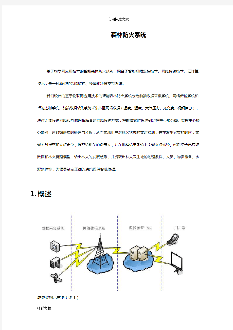 森林防火系统