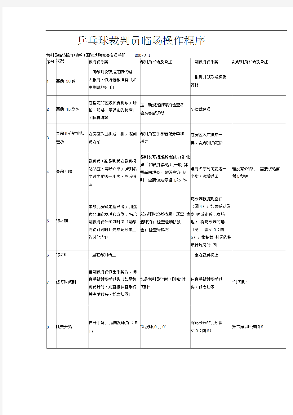 乒乓球裁判员临场操作程序