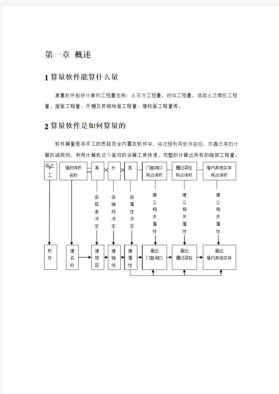 广联达建筑图形算量(图文教程)