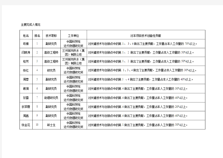 2018甘肃科学技术奖提名项目一