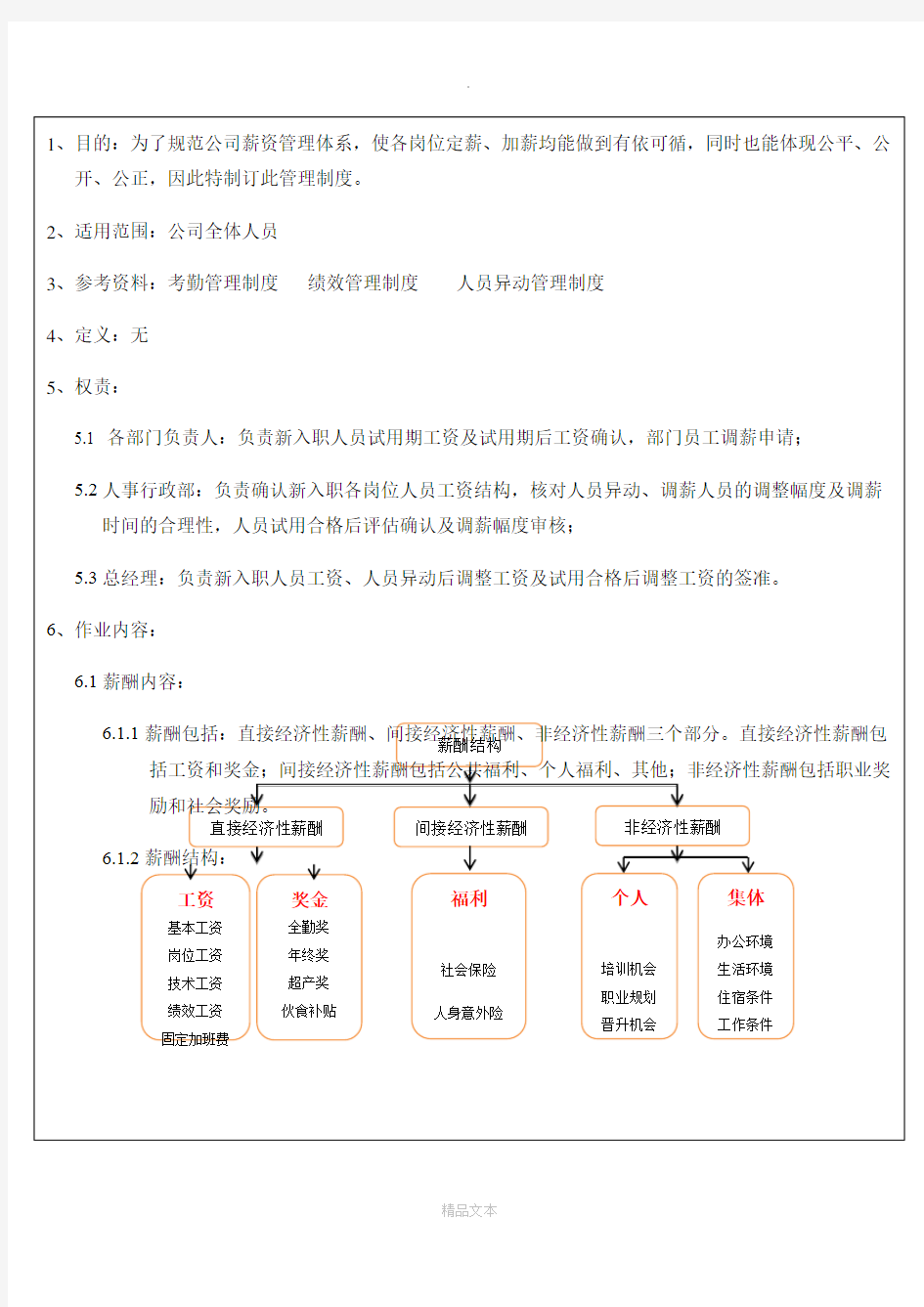 薪酬管理制度完整