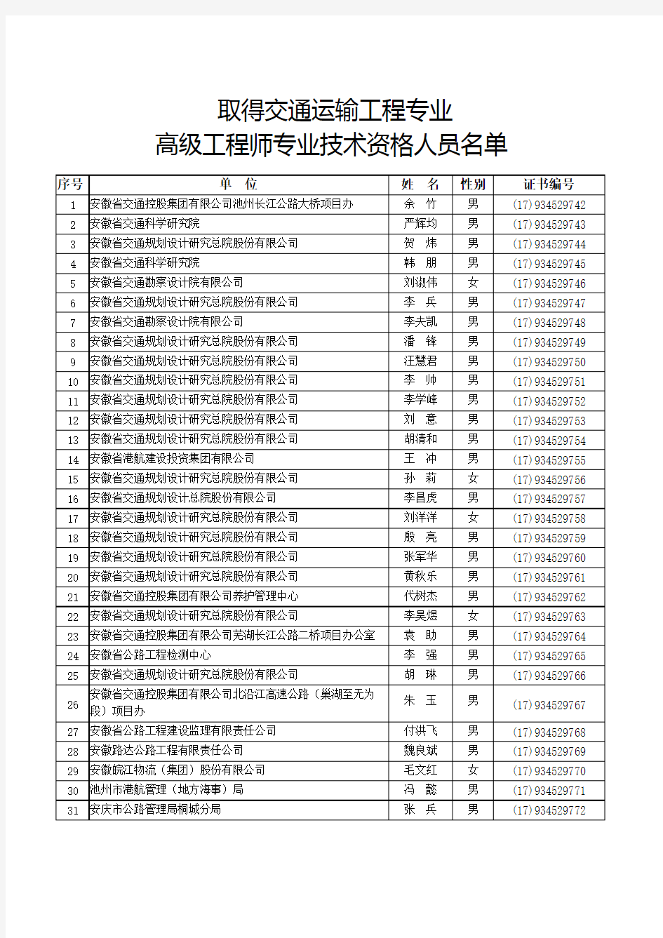 高级工程师人员