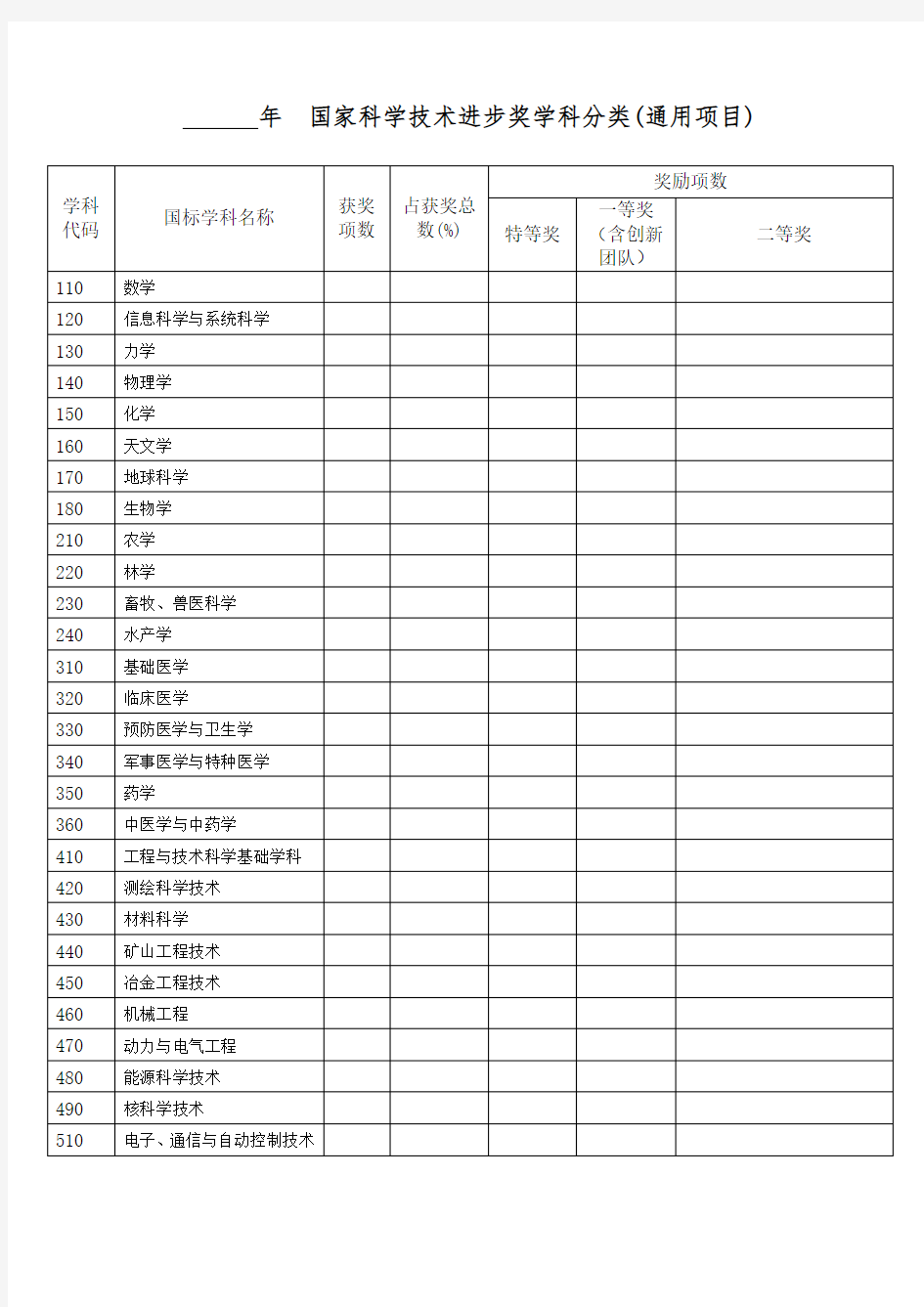 国家科学技术进步奖学科分类