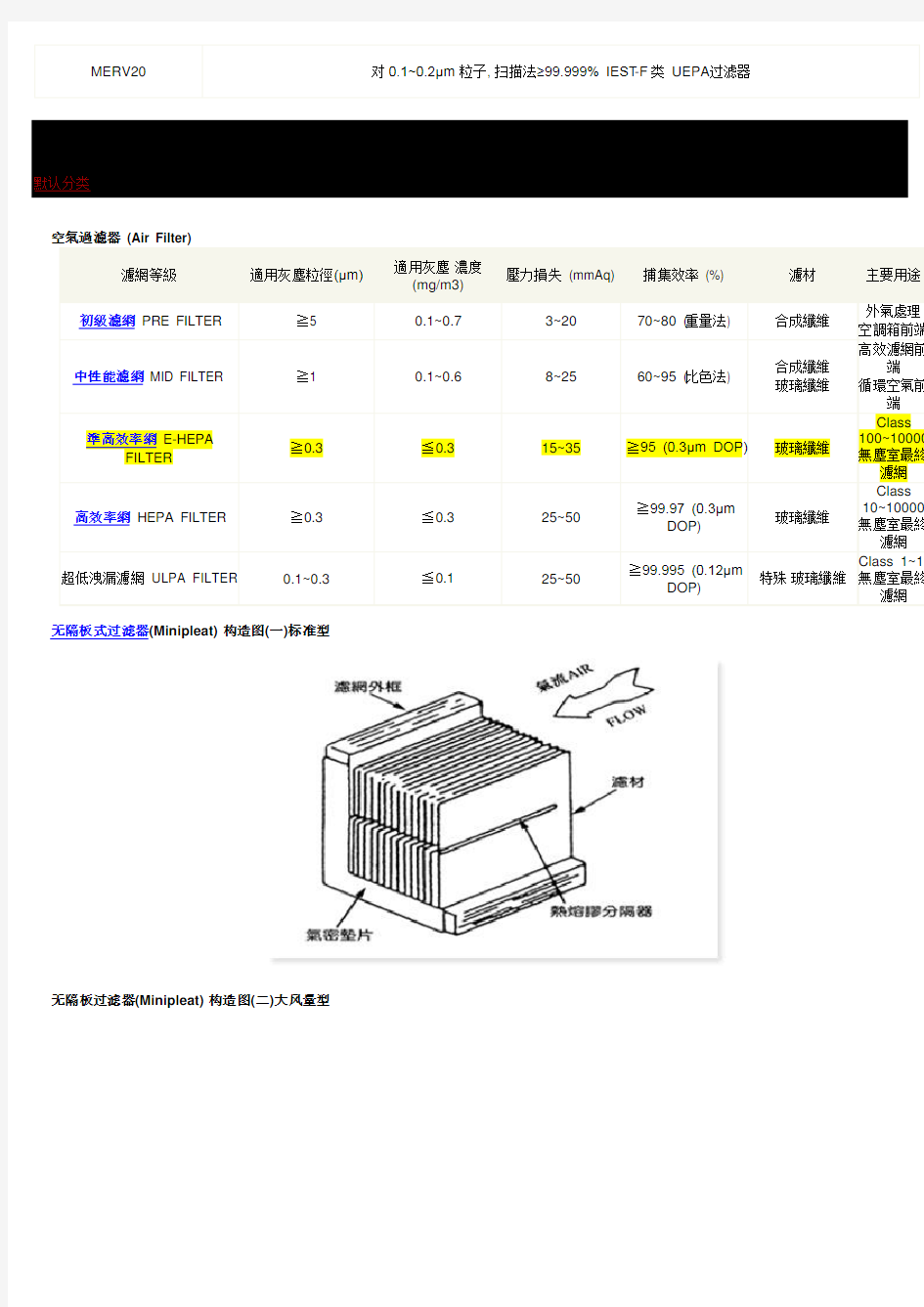 空气过滤器的等级划分