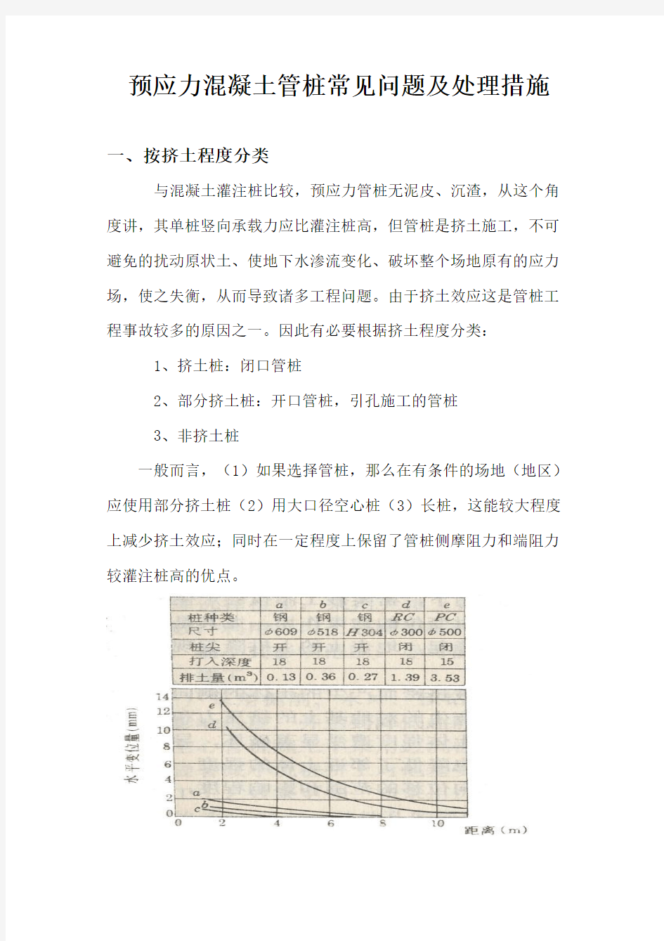 预应力混凝土静压管桩常见问题及处理措施