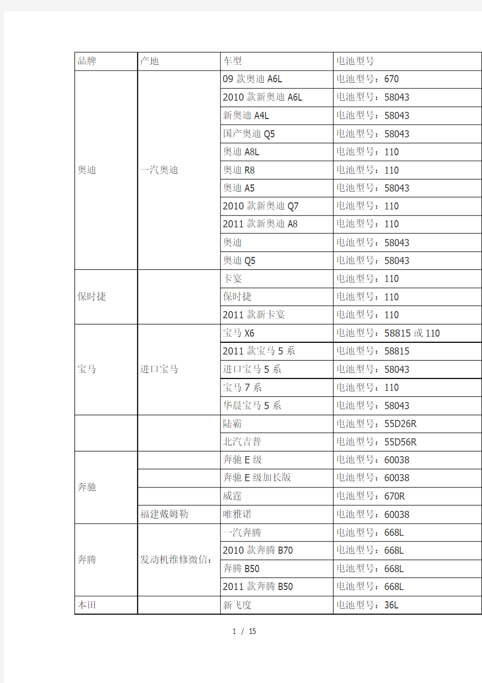 汽车电瓶匹配表2017最全