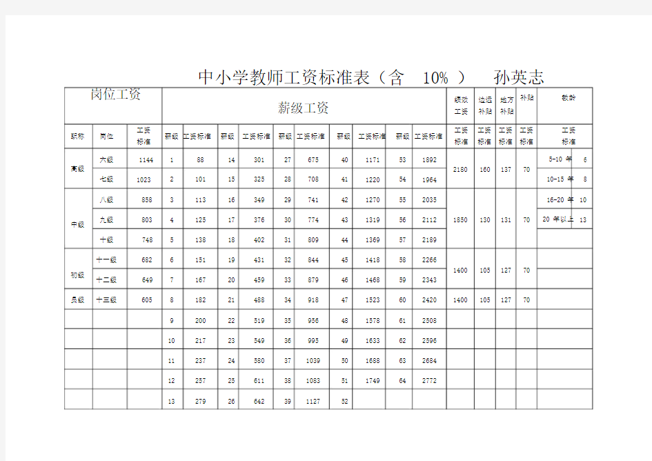 (完整word版)中小学教师工资标准表.doc