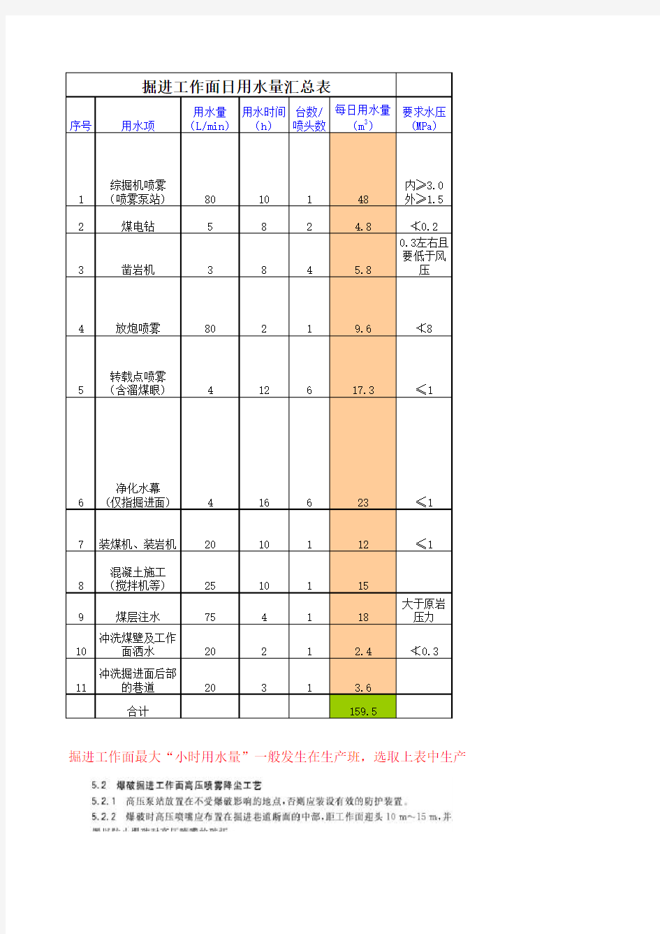 消防洒水系统计算表