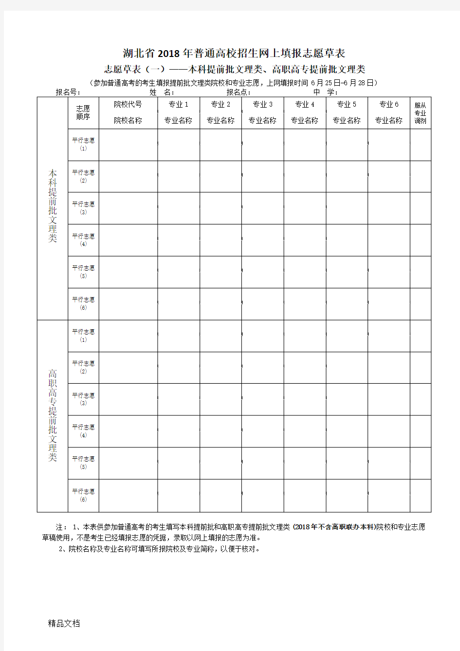 最新湖北省高考志愿填报草表及填报说明