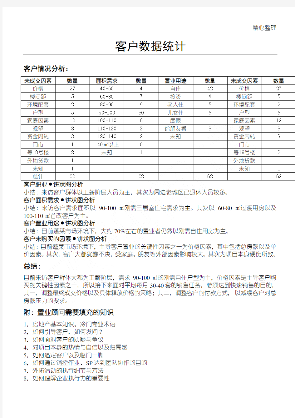 房地产客户分析