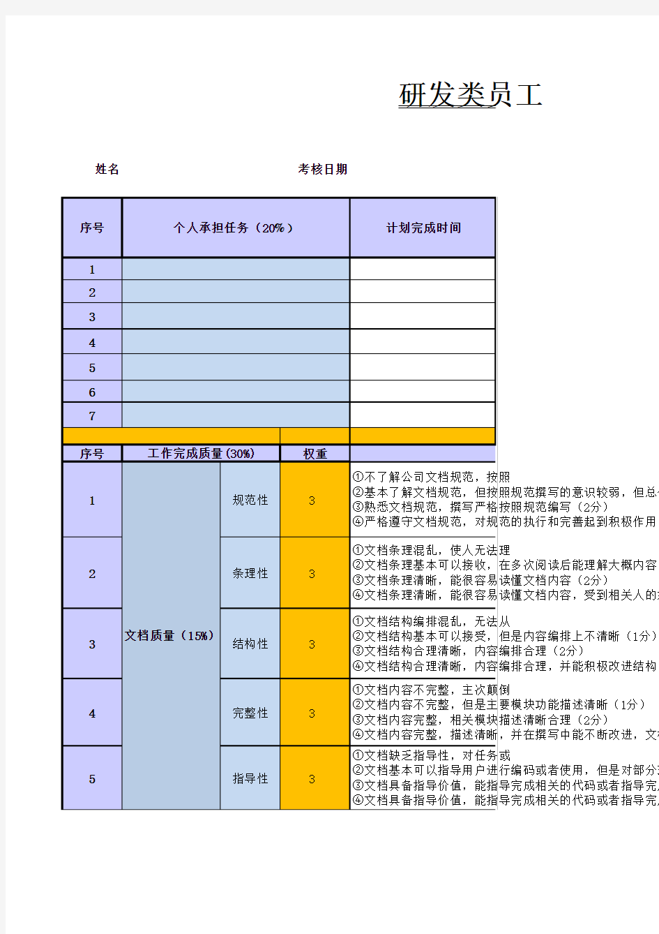 研发类员工绩效考核表(PBC模板)